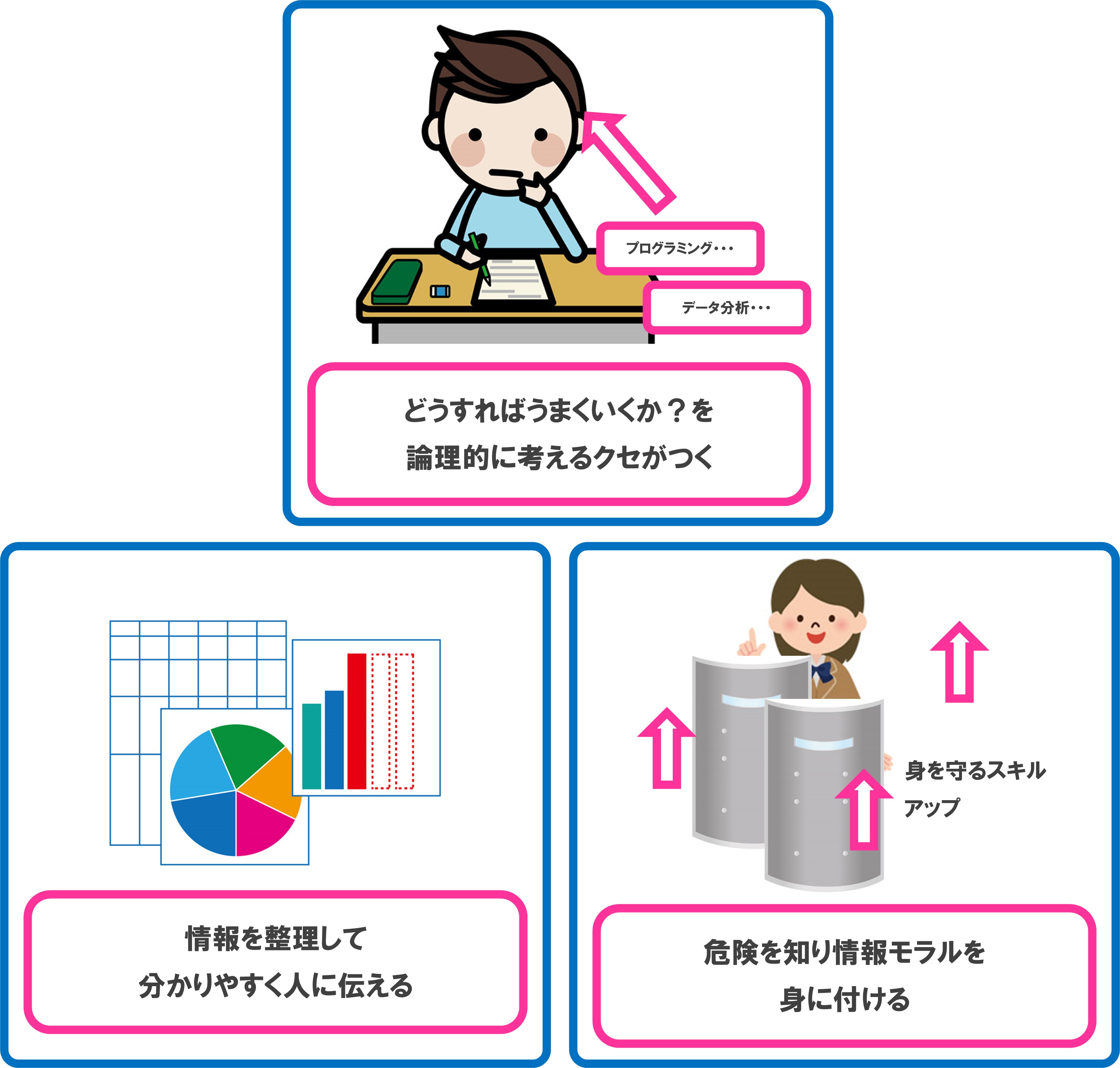 情報Ⅰ対策講座イメージ画像