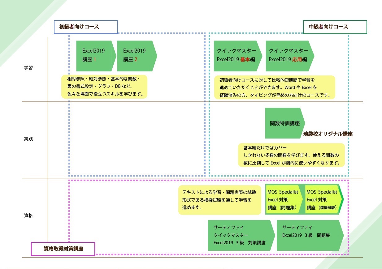 Ｅｘｃｅｌ ２０１０ クイックマスター 応用編-